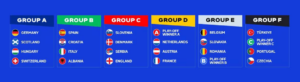 Gruppspelet lottat i fotbolls-EM 2024