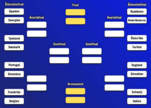 Slutspelsträd fotbolls-EM 2024 matcher, spelschema, odds, resultat